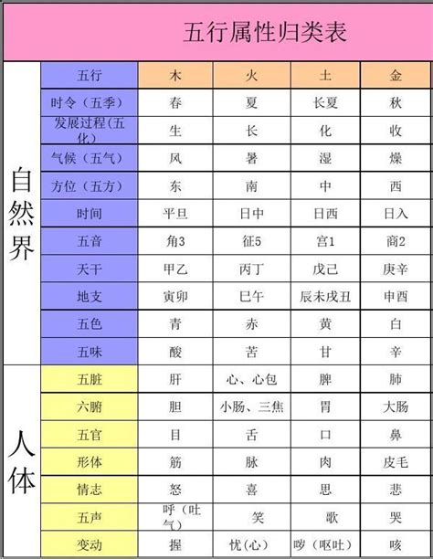 东北五行属什么|城市五行属性查询表 各个城市的五行